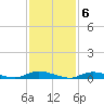 Fire Island Light tide chart for Monday, February 6, 2023