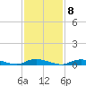Fire Island Light tide chart for Wednesday, February 8, 2023