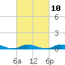 Fire Island Light tide chart for Friday, March 10, 2023