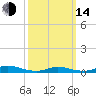 Fire Island Light tide chart for Tuesday, March 14, 2023