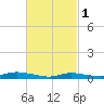 Fire Island Light tide chart for Wednesday, March 1, 2023