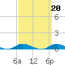 Fire Island Light tide chart for Monday, March 20, 2023