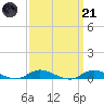 Fire Island Light tide chart for Tuesday, March 21, 2023