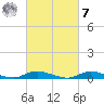 Fire Island Light tide chart for Tuesday, March 7, 2023