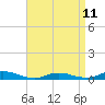 Fire Island Light tide chart for Tuesday, April 11, 2023