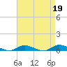 Fire Island Light tide chart for Wednesday, April 19, 2023