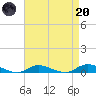 Fire Island Light tide chart for Thursday, April 20, 2023
