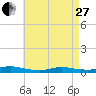 Fire Island Light tide chart for Thursday, April 27, 2023