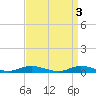 Fire Island Light tide chart for Monday, April 3, 2023