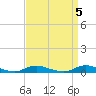 Fire Island Light tide chart for Wednesday, April 5, 2023
