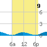 Fire Island Light tide chart for Sunday, April 9, 2023