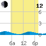 Fire Island Light tide chart for Friday, May 12, 2023