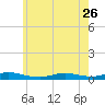 Fire Island Light tide chart for Friday, May 26, 2023