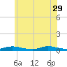 Fire Island Light tide chart for Monday, May 29, 2023