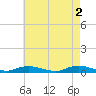 Fire Island Light tide chart for Tuesday, May 2, 2023