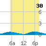 Fire Island Light tide chart for Tuesday, May 30, 2023