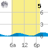 Fire Island Light tide chart for Friday, May 5, 2023