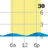 Fire Island Light tide chart for Friday, June 30, 2023