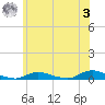 Fire Island Light tide chart for Saturday, June 3, 2023