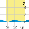 Fire Island Light tide chart for Wednesday, June 7, 2023