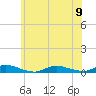 Fire Island Light tide chart for Friday, June 9, 2023
