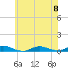 Fire Island Light tide chart for Saturday, July 8, 2023
