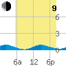 Fire Island Light tide chart for Sunday, July 9, 2023