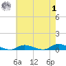 Fire Island Light tide chart for Tuesday, August 1, 2023