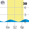 Fire Island Light tide chart for Wednesday, August 30, 2023