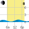 Fire Island Light tide chart for Tuesday, August 8, 2023
