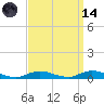 Fire Island Light tide chart for Thursday, September 14, 2023