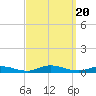 Fire Island Light tide chart for Wednesday, September 20, 2023