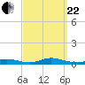 Fire Island Light tide chart for Friday, September 22, 2023