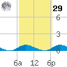 Fire Island Light tide chart for Friday, September 29, 2023