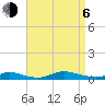 Fire Island Light tide chart for Wednesday, September 6, 2023