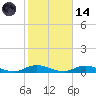 Fire Island Light tide chart for Saturday, October 14, 2023