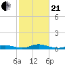 Fire Island Light tide chart for Saturday, October 21, 2023