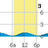 Fire Island Light tide chart for Tuesday, October 3, 2023