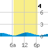 Fire Island Light tide chart for Wednesday, October 4, 2023