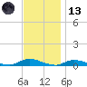 Fire Island Light tide chart for Monday, November 13, 2023