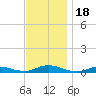 Fire Island Light tide chart for Saturday, November 18, 2023