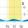 Fire Island Light tide chart for Wednesday, November 1, 2023