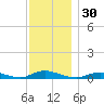 Fire Island Light tide chart for Thursday, November 30, 2023