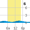 Fire Island Light tide chart for Monday, November 6, 2023