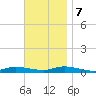 Fire Island Light tide chart for Tuesday, November 7, 2023