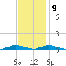 Fire Island Light tide chart for Thursday, November 9, 2023
