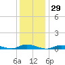Fire Island Light tide chart for Friday, December 29, 2023