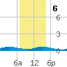 Fire Island Light tide chart for Wednesday, December 6, 2023