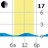 Fire Island Light tide chart for Wednesday, January 17, 2024