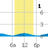Fire Island Light tide chart for Monday, January 1, 2024